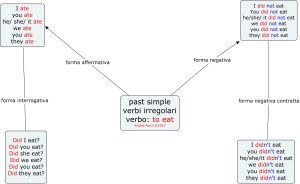 past simple verbi irregolari